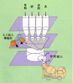 滨海专治地下室结露的防水材料